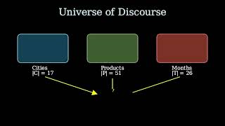 Discrete Structures Project