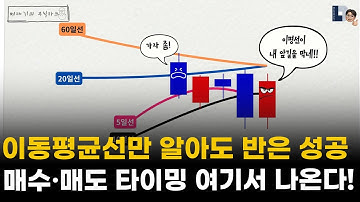 차트의 기본 이동평균선, 매수·매도 황금 신호는 여기서 나옵니다.🏆💰📈