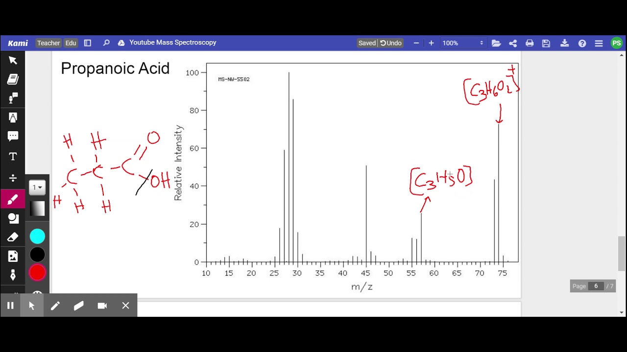 IB Mass Spectroscopy Part 2 Continued YouTube