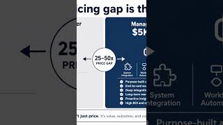 Claude Managed Agents Self-Improvement Loop #shorts