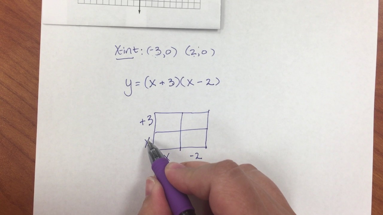 Algebra 8 2 4 Writing Quadratic Equations From Tables Graphs YouTube algebra-8-2-4-writing-quadratic-equations-from-tables-graphs-youtube
