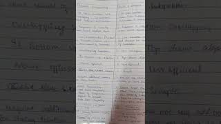 Difference between dynamic programming and divide and conquer (DAA)  JNTUH #btech #exam #education