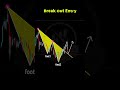This SMC Setup Breaks Most Trading Rules #shorts