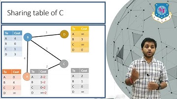 Unit 6 Distance Vector Routing