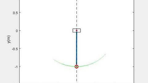 Simulation of pendulum with damping using Matlab