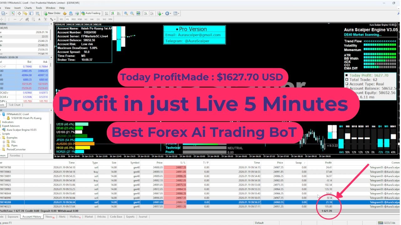 How FX Robot Trades Forex 24/5 – No Emotions AI Bot