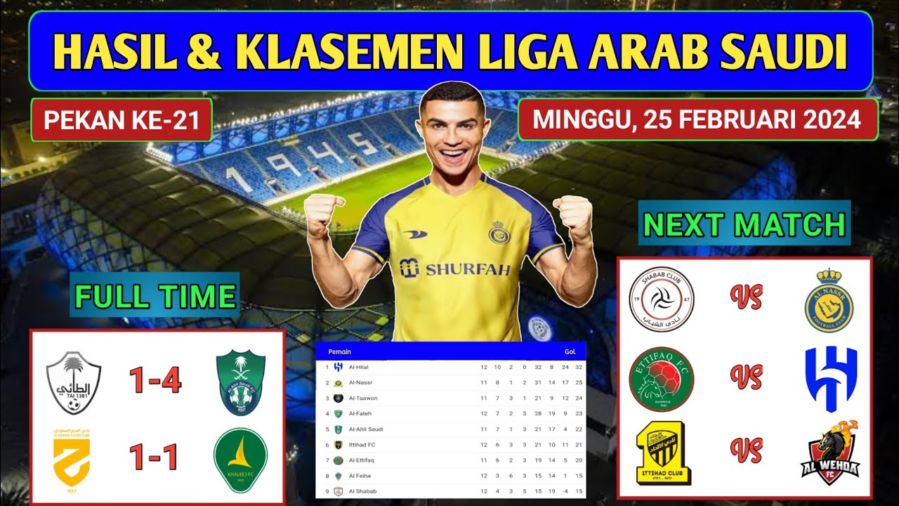 Hasil Liga Arab Saudi Tadi Malam ~ AL TAEE vs AL AHLI ~ AL HAZM vs AL ...