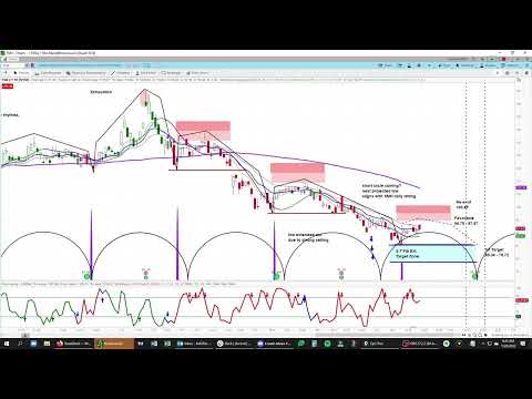 Using Cycle Analysis