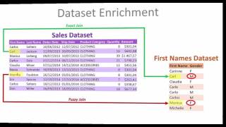 Celebrity Tale of Data - Tutorial 8 - Data Enrichment Wealth