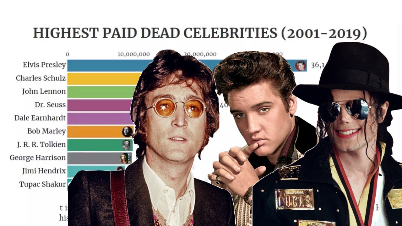 Top 10 Highest Paid Dead Celebrities (20012019) YouTube