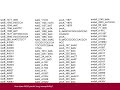 How does Whole Genome Sequencing predict drug susceptibility?