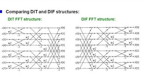Digital Signal processing lecture 12