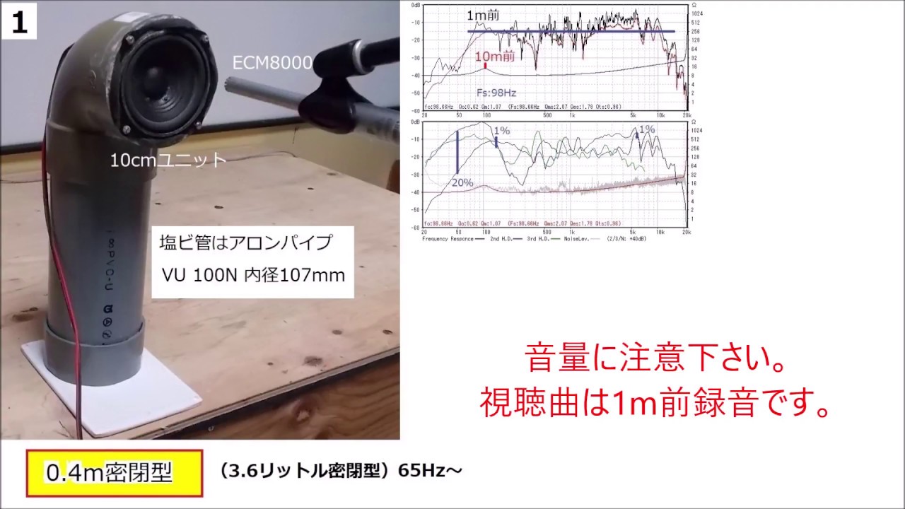 自作 塩ビ管スピーカー 10cm塩ビ管スピーカー0.4m 1.1m 2m の3例です。 - YouTube
