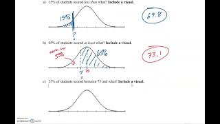 Working Backward – Inverse Normal