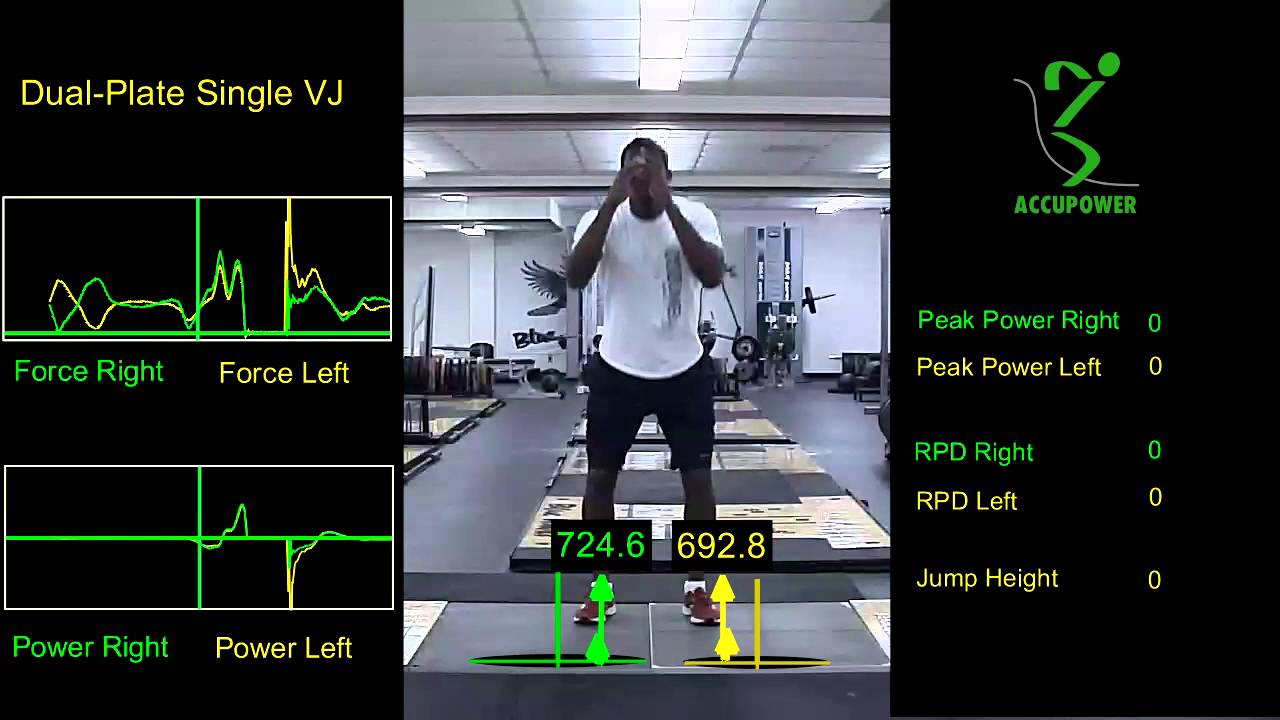 AccuPower Dual Force Plate Vertical Jump Analysis YouTube