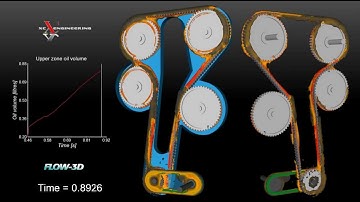 Timing belt simulation (FLOW-3D, FlowMech) - Cinghia di distribuzione - Courroie de distribution