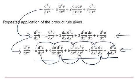 Edexcel Further Pure 1: Calculus 1-4