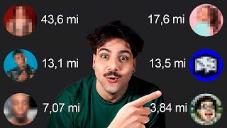 Quais Dos Meus Inscritos Tem Mais Inscritos? Atualizado 2024