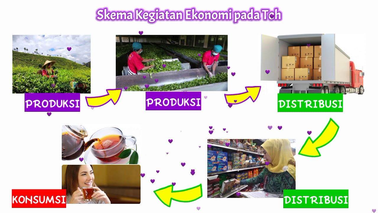 Contoh Kegiatan Produksi Distribusi Dan Konsumsi Dalam Imagesee