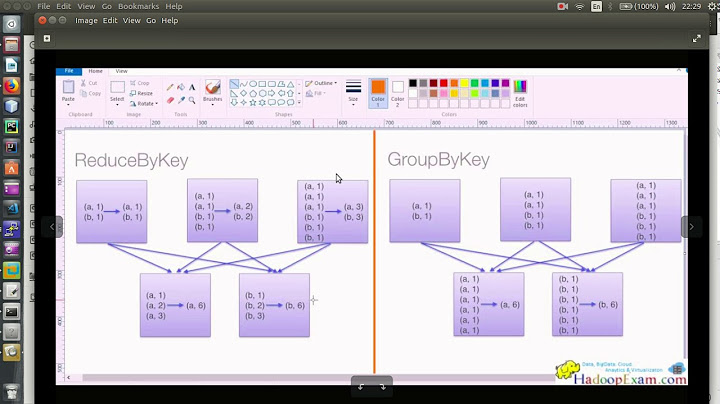 Spark - Bài 7: GroupByKey và ReduceByKey