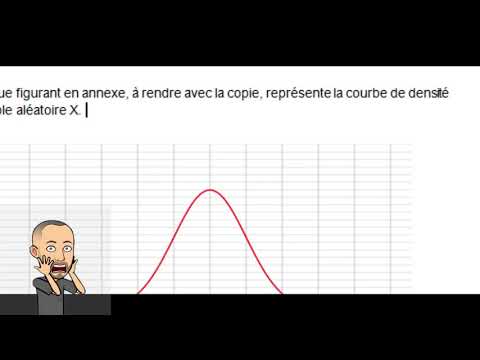 Vidéo: Comment lire un graphique en cloche ?