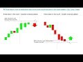 Price Action: How to trade three stars in the north candlestick & thre...