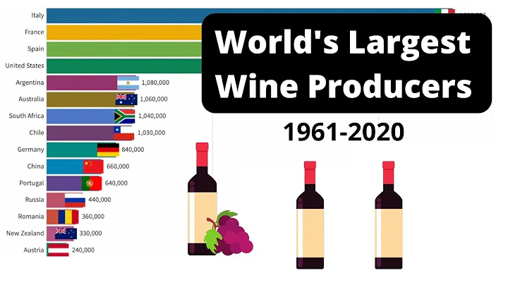 Largest Wine Producers in the World (1961-2020) - DayDayNews
