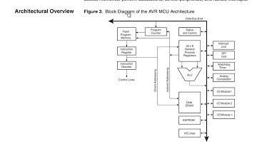 Vi điều khiển | VDK Bài 2 (p8):Phân tích sơ đồ khối atmega16, sơ đồ chân, địa chỉ TG I/O ở datasheet