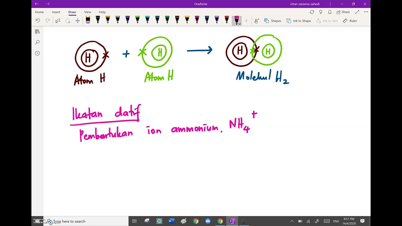 KSSM 5.5 Ikatan Datif - Bhgn 1 : Pembentukan ion ammonium