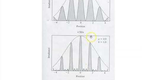 Lecture 9c:  N-Slit Fraunhofer Diffraction for Slits with Finite Width