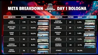 Magic The Gathering; Ultimate Guard EMS RC Bologna  Standard - Day-2