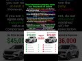 Diminished Value: The Hidden Payday #shorts #car