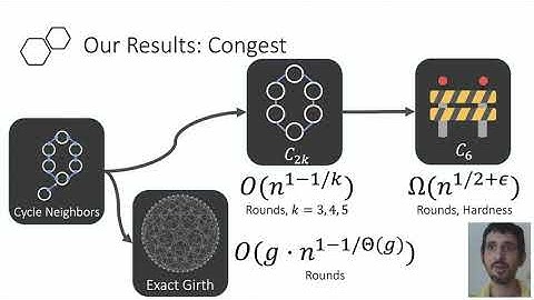Fast Distributed Algorithms for Girth, Cycles and Small Subgraphs