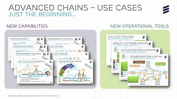 SDN OpenStack Integration: Virtual Enterprise and Residential Gateway Use Cases