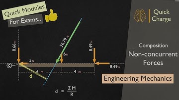 Easy exam preparations - Engineering Mechanics (Composition of Non-Concurrent Forces)