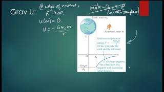 Universal Gravity Part III: Gravitational Potential Energy