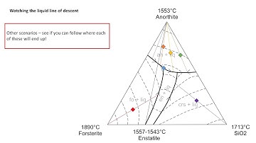 Igneous Petrology Series: Lesson 9 - Ternary Peritectic Phase Diagrams