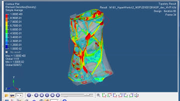 Load path of the structure