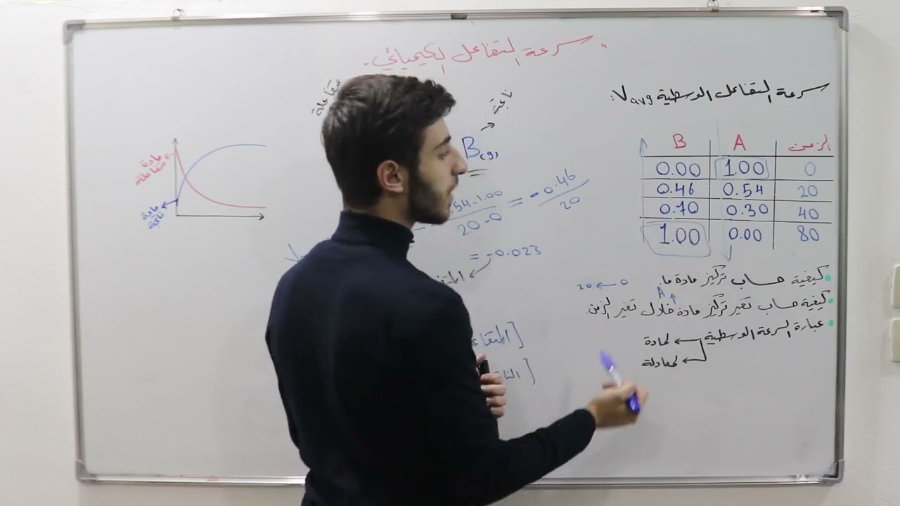 سرعة التفاعل الكيميائي - 1 || كيمياء بكالوريا سوريا