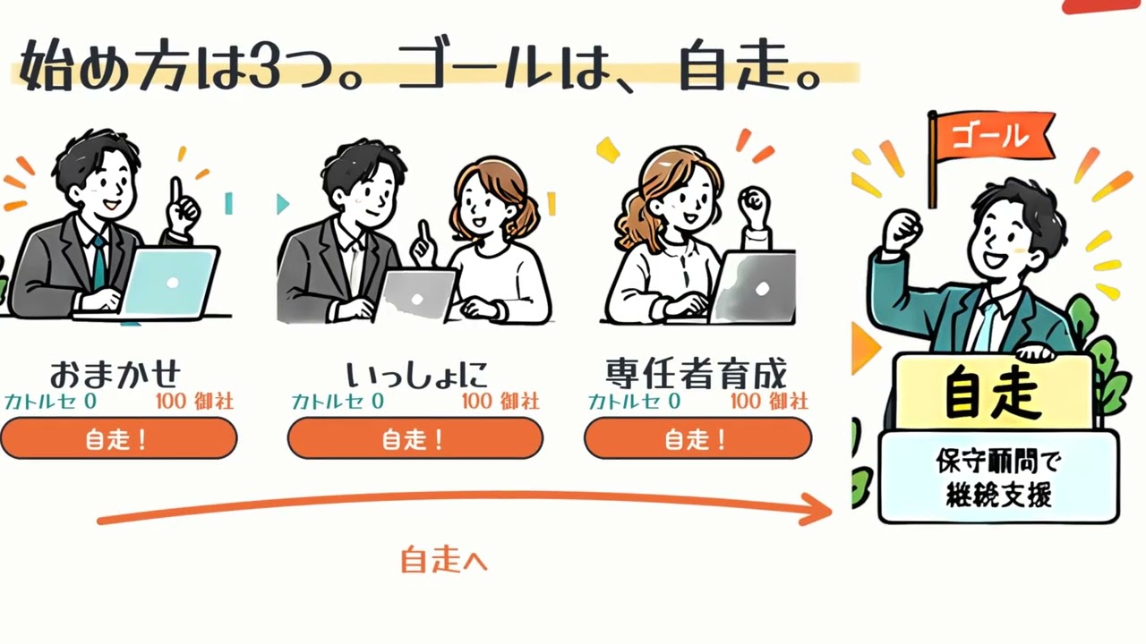 カトルセのサービス紹介動画（ホワイトボードアニメーション）のサムネイル