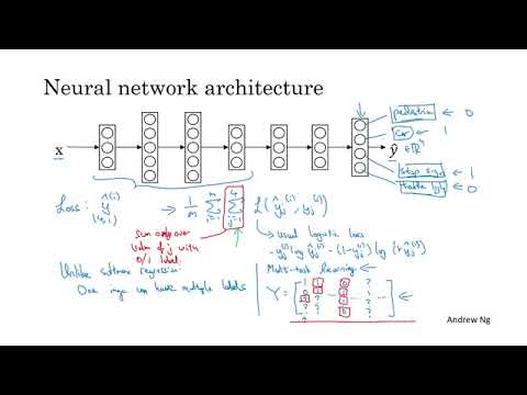 96. Multi-Task Learning