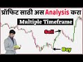 शेअर BUY केल्यावर त्याची किंमत कमी का होते? अशाप्राकारे Technical Analysis करा फायदा होईल |