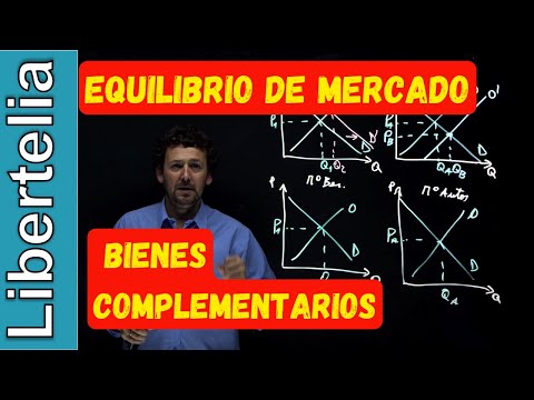 Video: Reducir la oferta de un bien conduce a un aumento en la demanda de bienes complementarios