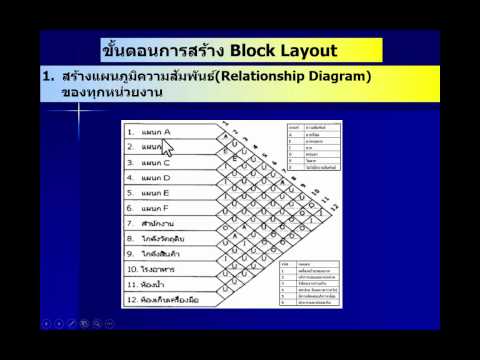 Block Layout Design ในงานการวางผังโรงงานอุตสาหกรรม