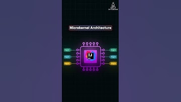 Microkernel Architecture Explained