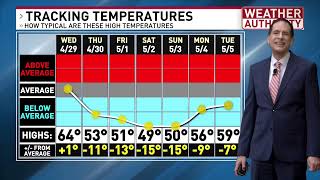 Significant changes in our weather pattern are next! Find out about new rain & cooler conditions!