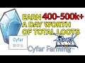 Why Cyfar farming is profitable and EASY TO DO (400-500k+ worth of total loots per day)