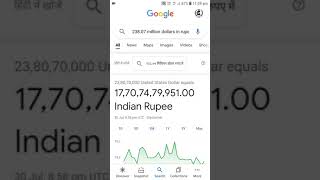 @Zee Music Company Net Worth❔🤑