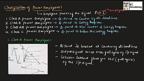 AEC#31 Classification of Power Amplifiers || EC Academy