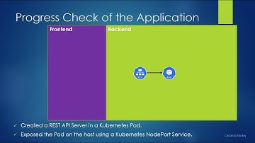10. Practical Lab: Run a REST API Server in a Kubernetes Pod